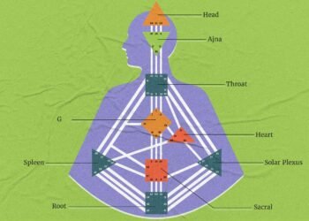 What to Know About Human Design